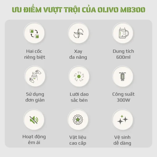 Máy Xay Sinh Tố OLIVO MB300 – 2 Cốc Linh Hoạt, Xay Đá Bào, Sinh Tố, Smoothie – Dung Tích 600ML - Hình ảnh 3