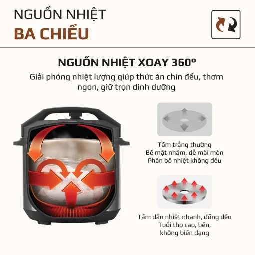 Nồi Áp Suất Điện Đa Năng OLIVO PC60 - 16 Chức Năng - Dung Tích 6L - Hình ảnh 10