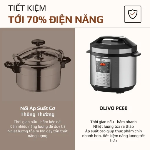 Nồi Áp Suất Điện Đa Năng OLIVO PC60 - 16 Chức Năng - Dung Tích 6L - Hình ảnh 16
