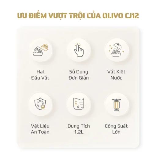 Máy Vắt Cam OLIVO CJ12 - Dung tích lớn 1.2L-40W, Vắt Kiệt Nước - Hình ảnh 3