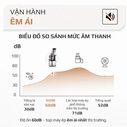 Máy Ép Chậm OLIVO SJ200 – Ép Kiệt Bã 98%, Tốc Độ 39 Vòng/Phút, Dễ Vệ Sinh - Hình ảnh 16