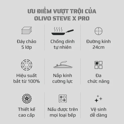 Chảo Inox OLIVO STEVE X PRO – Chống Dính Tự Nhiên, Đáy 5 Lớp, Dùng Mọi Loại Bếp-24cm - Hình ảnh 3