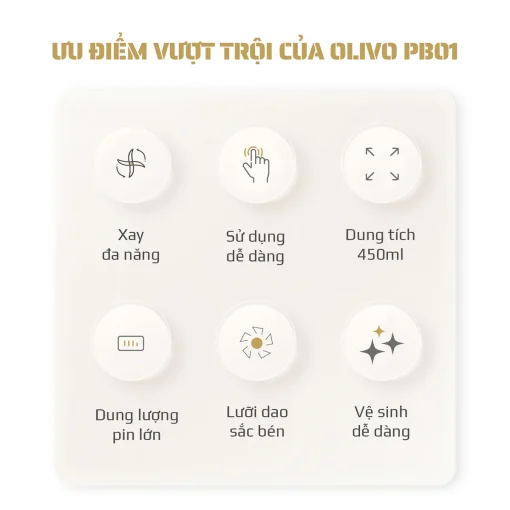 Máy Xay Sinh Tố Cầm Tay OLIVO PB01 – Xay Được Đá, Sạc Pin Không Cần Dây, Nhỏ Gọn, Dung Tích 450ML - Hình ảnh 3