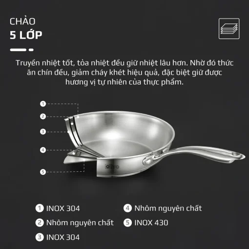 Chảo Inox OLIVO STEVE X PRO – Chống Dính Tự Nhiên, Đáy 5 Lớp, Dùng Mọi Loại Bếp-24cm - Hình ảnh 4