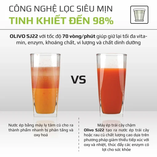 Máy Ép Chậm Trục Ngang OLIVO SJ22 – Ép Rau Không Kẹt, Kiệt Bã, Dễ Vệ Sinh - Hình ảnh 8