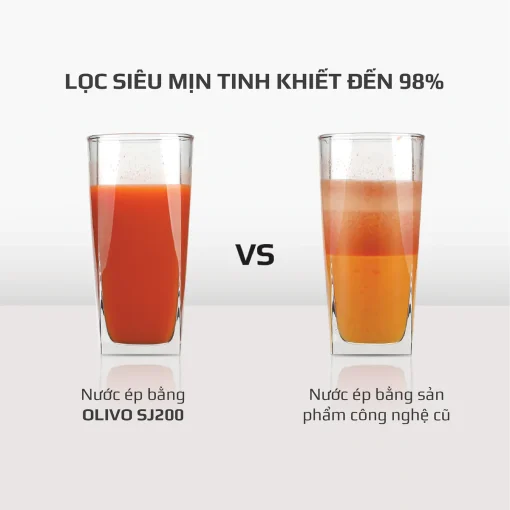 Máy Ép Chậm OLIVO SJ200 – Ép Kiệt Bã 98%, Tốc Độ 39 Vòng/Phút, Dễ Vệ Sinh - Hình ảnh 6