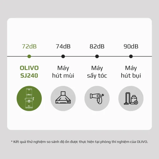 Máy Ép Chậm OLIVO SJ240 – Phiên Bản Giới Hạn Màu Titanium, Khoang Ép Lớn, Ép Đa Năng Trái Cây Rau Củ - Hình ảnh 16