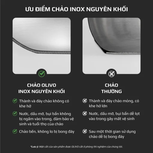 Chảo Inox OLIVO P2055 – Chống Dính Tự Nhiên, Dùng Mọi Loại Bếp, 20cm - Hình ảnh 5
