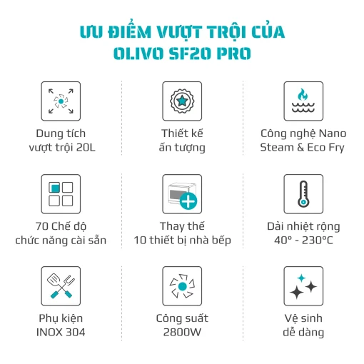 Nồi Chiên Hấp Đa Năng OLIVO SF20 PRO 20L – Hấp Nano Steam, Chiên Không Dầu Eco Fry, 70 Chế Độ Nấu, Dễ Vệ Sinh - Hình ảnh 3