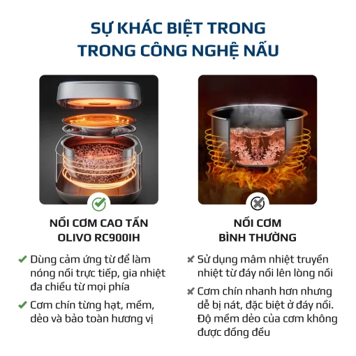 Nồi Cơm Điện Cao Tần OLIVO RC900IH – Lòng Nồi INOX 316L Cao Cấp, Công Nghệ Cao Tần Giữ Trọn Dinh Dưỡng, Bảng Điều Khiển Oled Sống Động, Hiện Đại, Cao Cấp - Ảnh 13