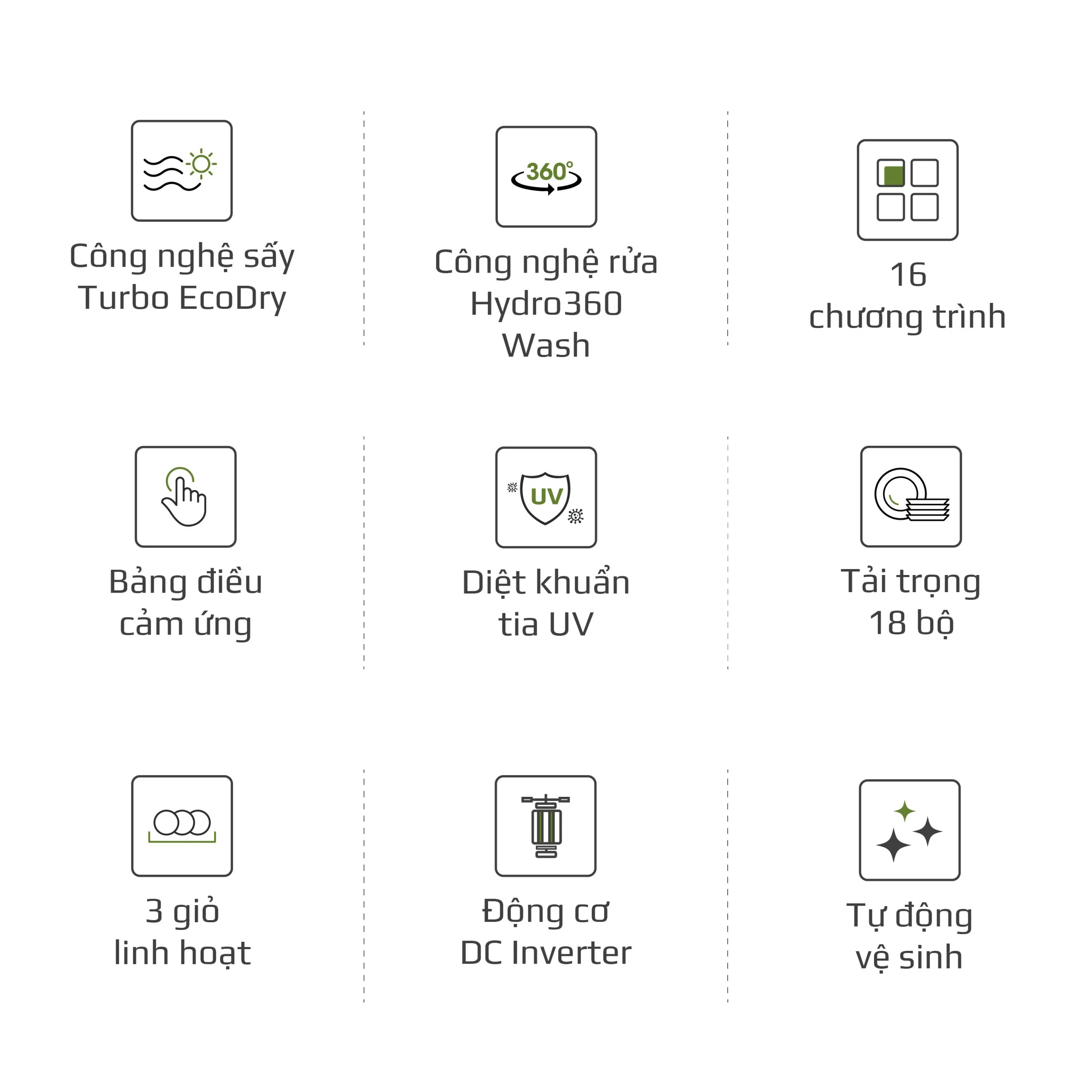 Máy Rửa Bát OLIVO DW18 – 3 Giỏ Linh Hoạt – Tải Trọng 18 Bộ Bát Đĩa – Sấy Turbo EcoDry – Rửa Hydro360 Wash -16 Chương Trình – Khử Khuẩn UV - Ảnh 3