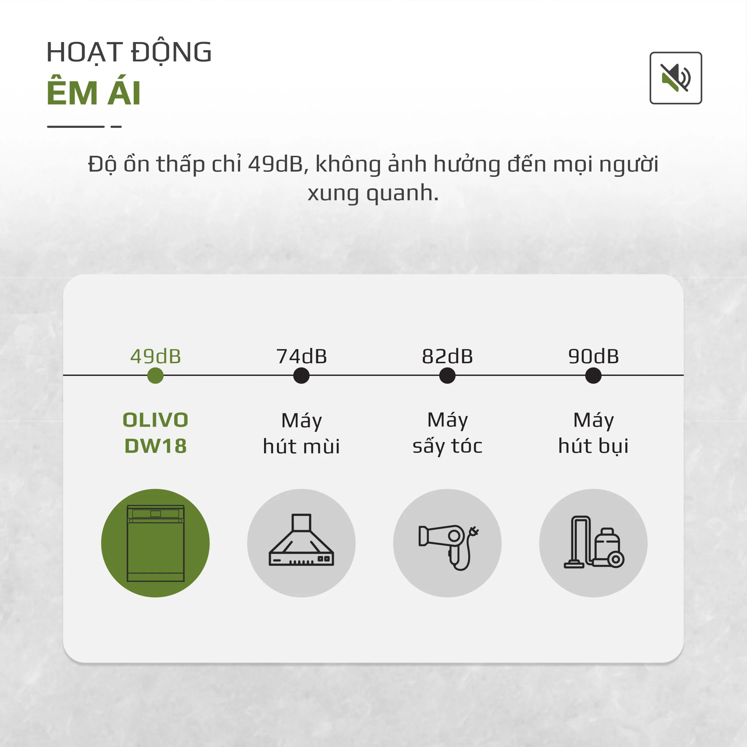 Máy Rửa Bát OLIVO DW18 – 3 Giỏ Linh Hoạt – Tải Trọng 18 Bộ Bát Đĩa – Sấy Turbo EcoDry – Rửa Hydro360 Wash -16 Chương Trình – Khử Khuẩn UV - Ảnh 23