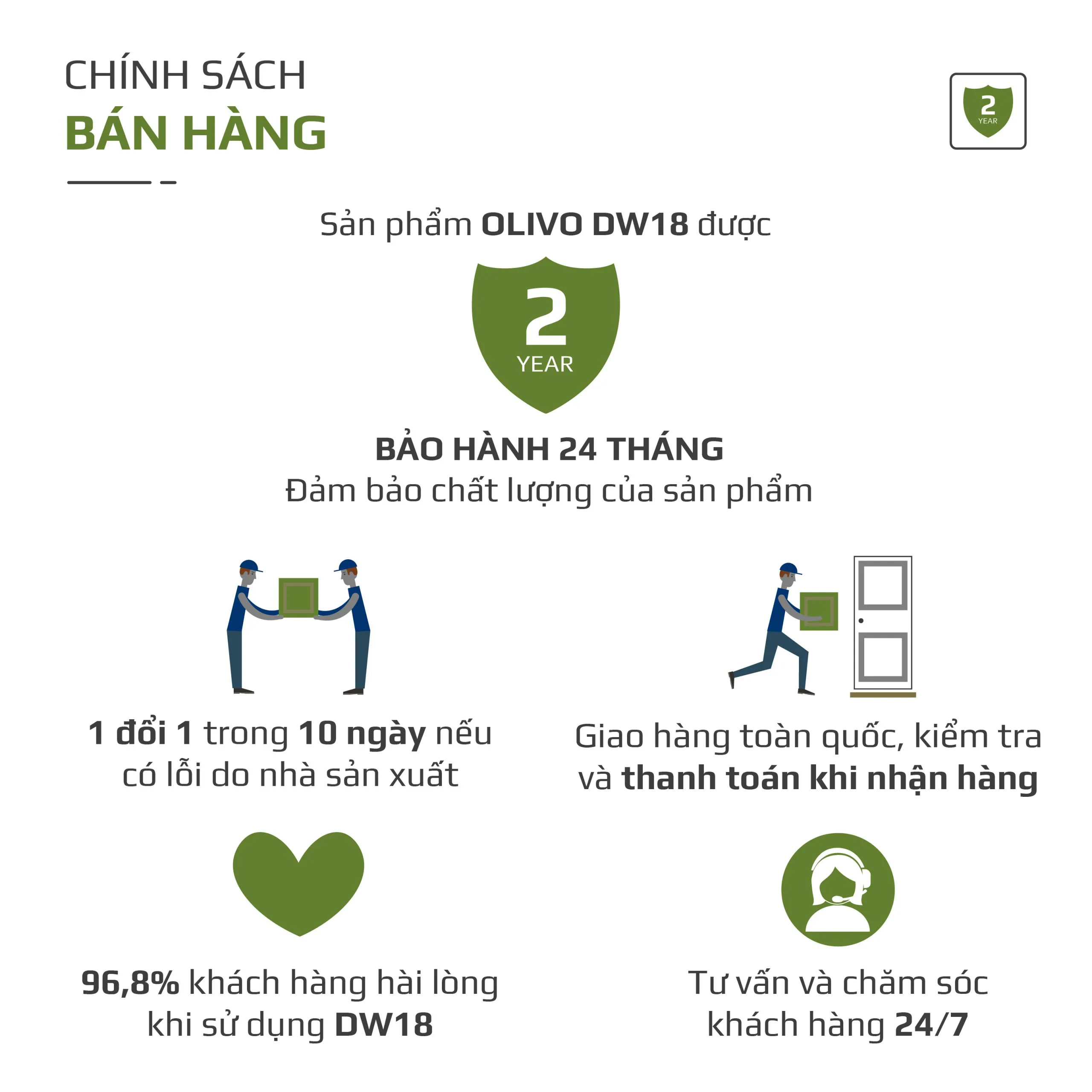 Máy Rửa Bát OLIVO DW18 – 3 Giỏ Linh Hoạt – Tải Trọng 18 Bộ Bát Đĩa – Sấy Turbo EcoDry – Rửa Hydro360 Wash -16 Chương Trình – Khử Khuẩn UV - Ảnh 31