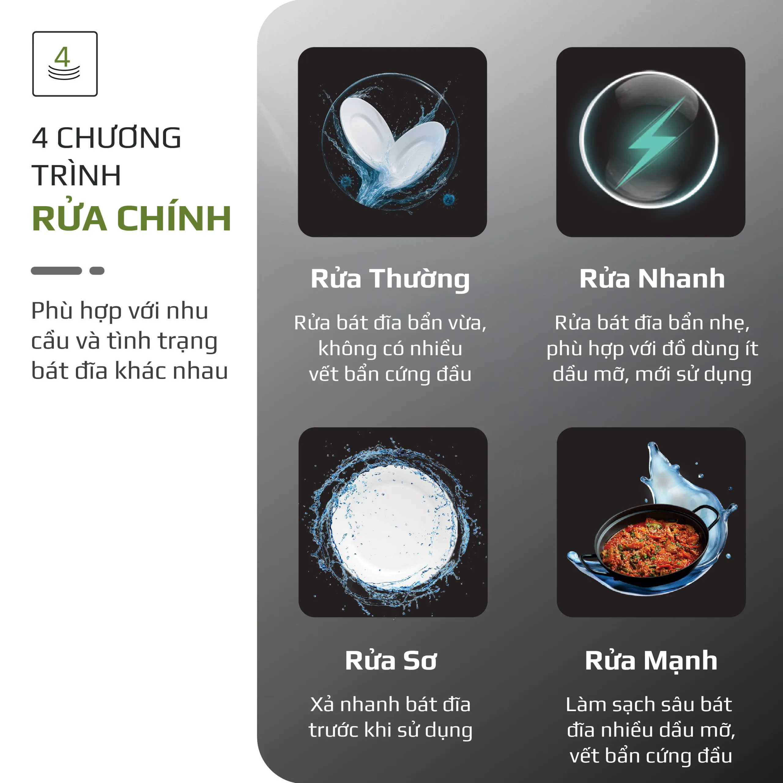 Máy Rửa Bát OLIVO DW18 – 3 Giỏ Linh Hoạt – Tải Trọng 18 Bộ Bát Đĩa – Sấy Turbo EcoDry – Rửa Hydro360 Wash -16 Chương Trình – Khử Khuẩn UV - Ảnh 11