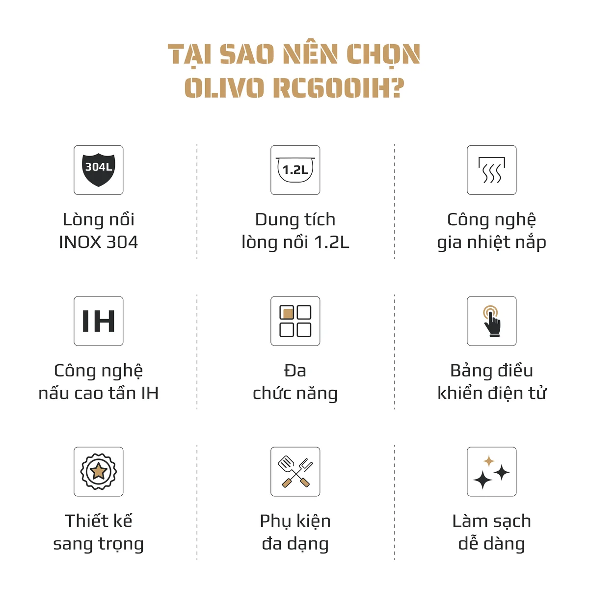 Nồi Cơm Điện Cao Tần OLIVO RC600IH - Lòng Nồi INOX 304, Dung tích 1.2L, Nhỏ Gọn Đa Năng, Công Nghệ Gia Nhiệt Nắp và Nấu Cao Tần Hiện Đại, Sử Dụng Dễ Dàng - Ảnh 3